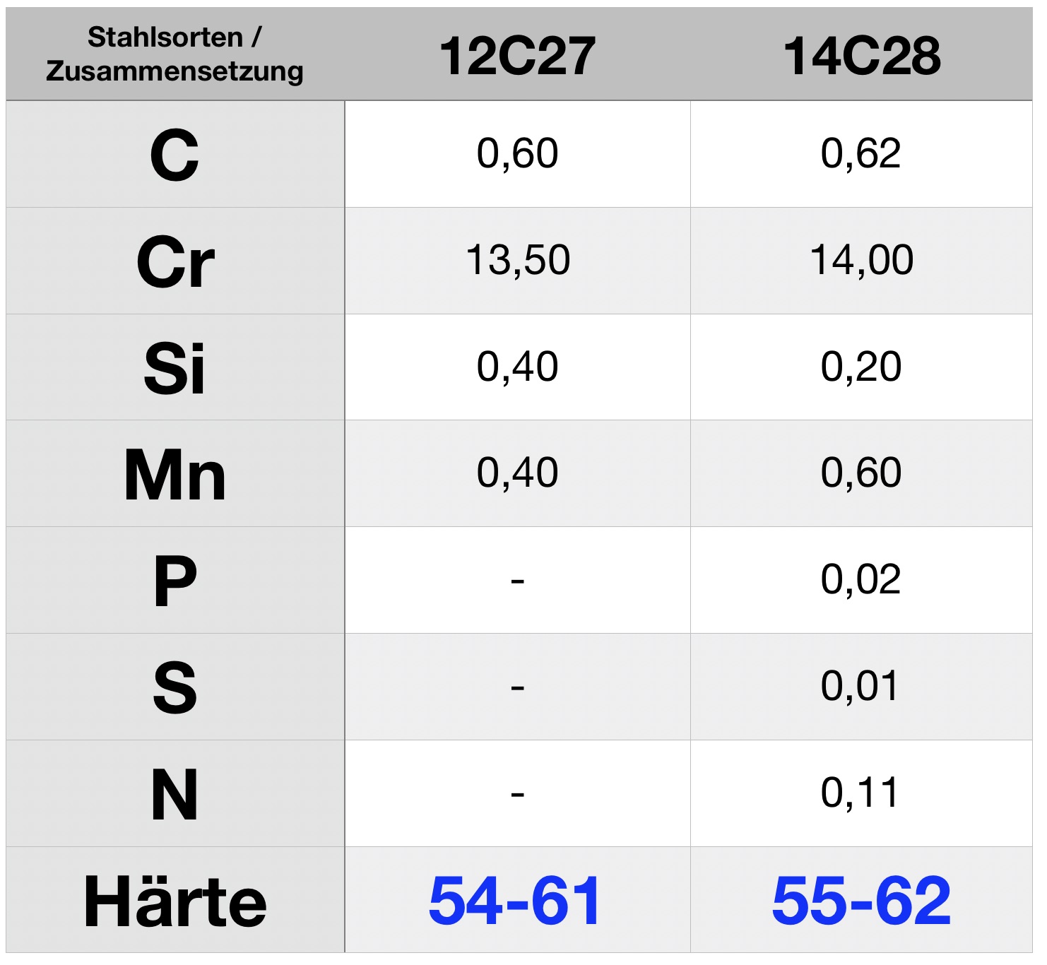 14C28-Stahl Laguiole Messer