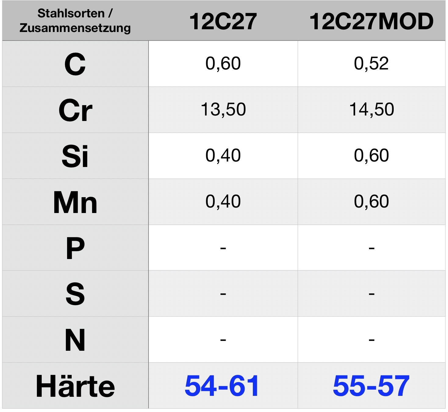 12C27-Stahl Laguiole Messer